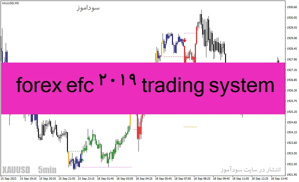 دانلود رایگان اندیکاتور سیگنال خرید و فروش برای متاتریدر4 با نام forex efc 2019 trading system