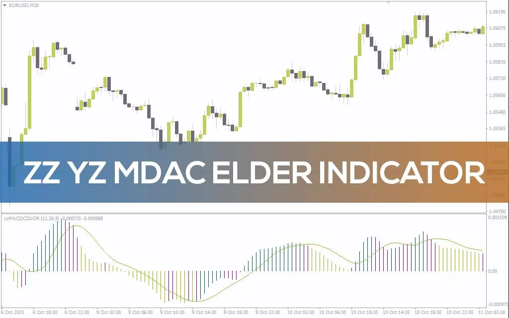 تشخیص پایان اصلاحات صعودی و نزولی و سیگنال ادامه روند با اندیکاتور ZZ YZ MDAC Elder برای MT4