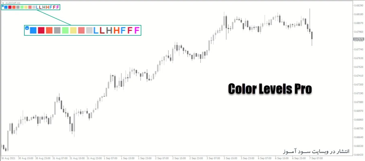 اندیکاتور کاربردی تغییر رنگ و تنظیمات چارت با نام Color Levels Pro
