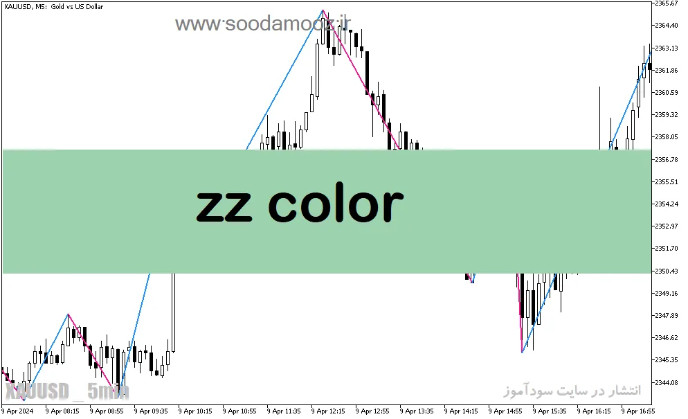 دانلود اندیکاتور زیگزاگ برای متاتریدر5 با نام zz color