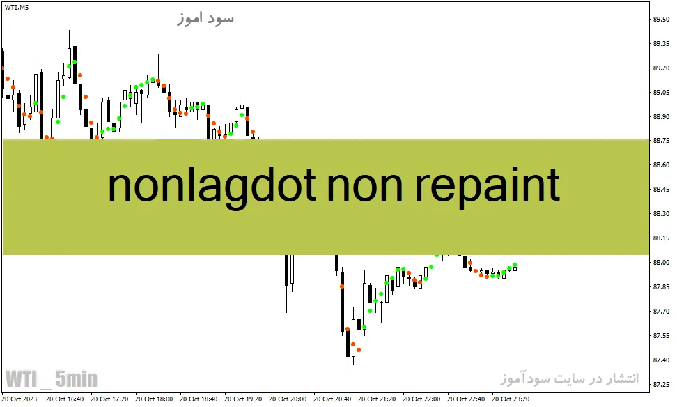 دانلود اندیکاتور غیر اصلاحی فارکس برای متاتریدر4 با نام nonlagdot non repaint