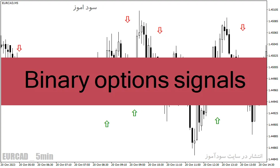 دانلود اندیکاتور سیگنال باینری برای متاتریدر4 با نام Binary options signals