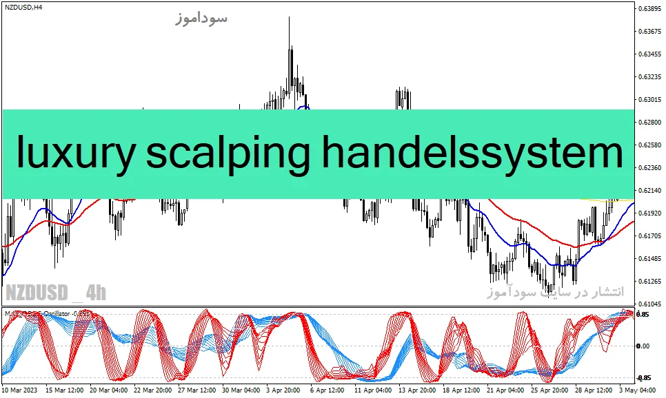 دانلود اندیکاتور مخصوص اسکالپ با نام luxury scalping handelssystem