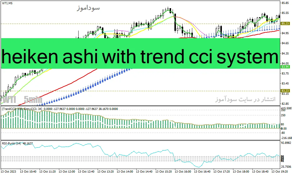 دانلود بهترین اندیکاتور اسکالپینگ برای متاتریدر4 با نام heiken ashi with trend cci system