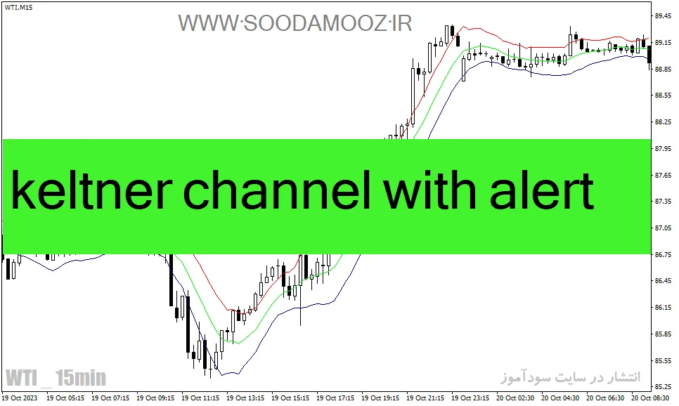 دانلود اندیکاتور رسم کانال برای متاتریدر4 با نام keltner channel with alert