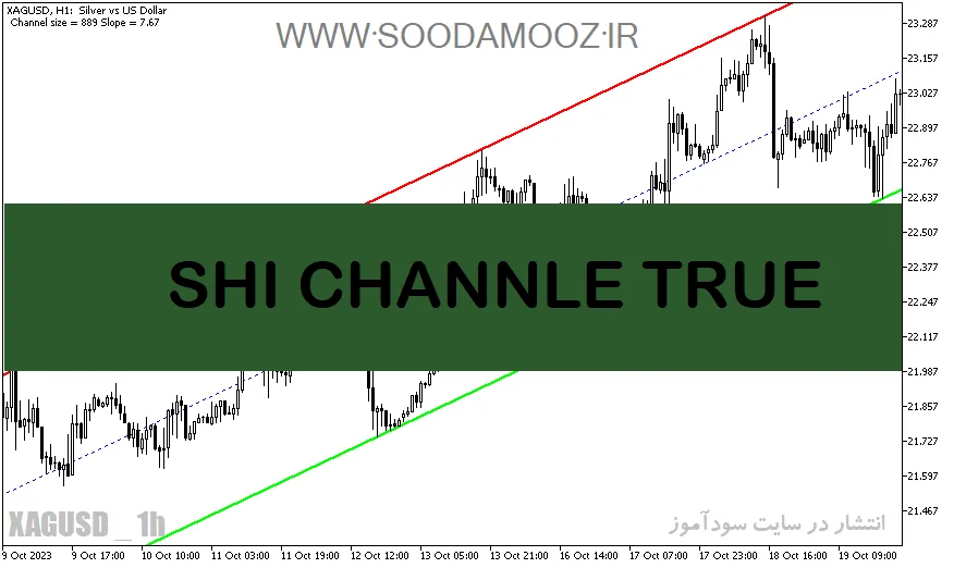 دانلود اندیکاتور رسم اتوماتیک کانال برای متاتریدر5 با نام SHI CHANNLE TRUE
