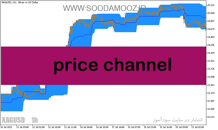 دانلود اندیکاتور رسم کانال برای متاتریدر5 با نام price channel