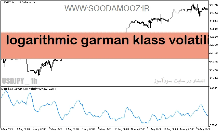 دانلود اندیکاتور لگاریتمی برای متاتریدر5 با نام logarithmic garman klass volatility