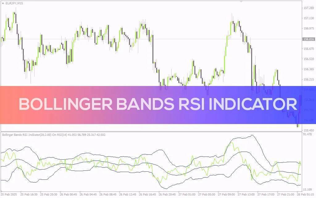 دانلود اندیکاتور استوکاستیک آر اس آی برای متاتریدر4 با نام RSI & Stochastic Template