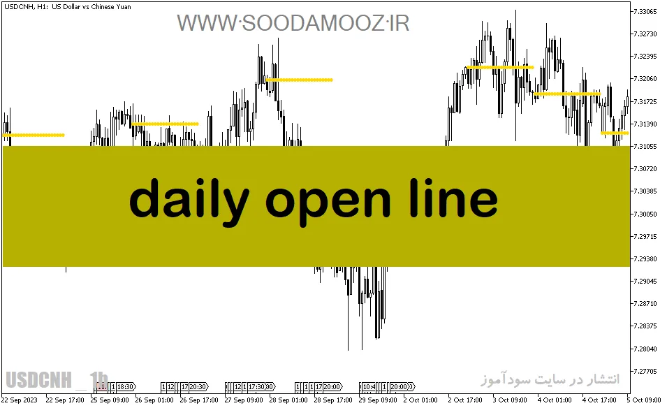 دانلود اندیکاتور کندل تایم متاتریدر5 با نام daily open line