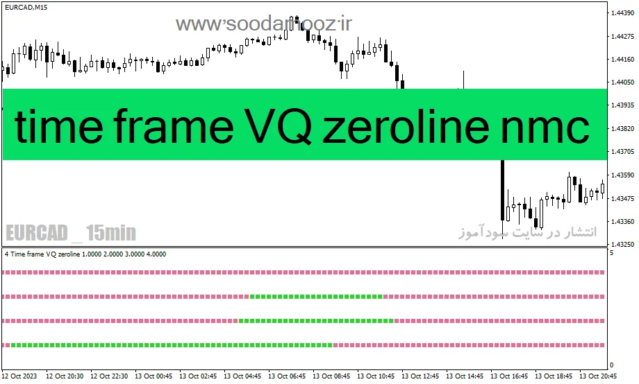 دانلود اندیکاتور مولتی تایم فریم برای متاتریدر4 با نام 4 time frame VQ zeroline nmc
