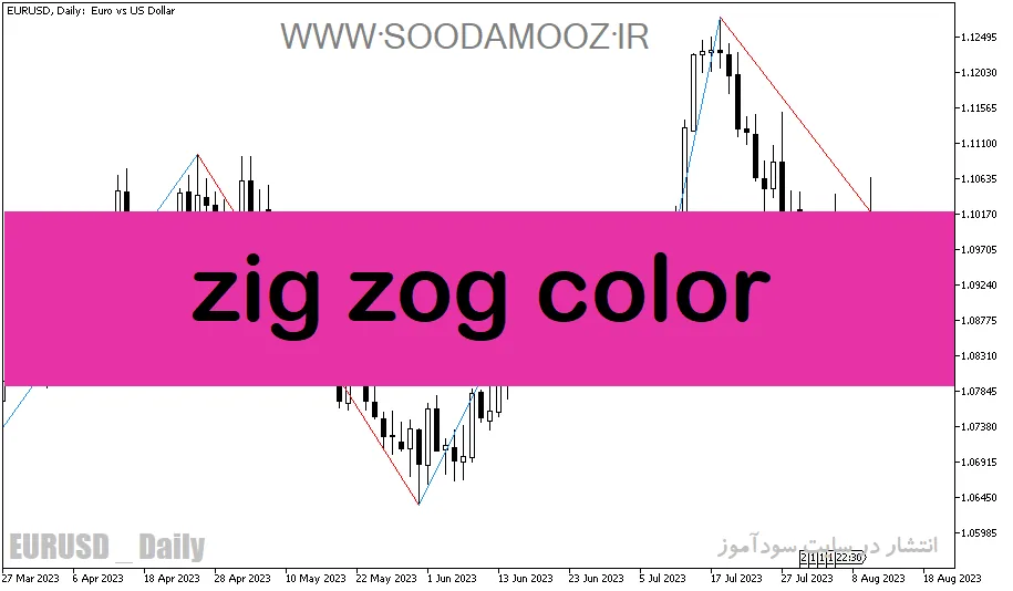 دانلود اندیکاتور زیگزاگ در متاتریدر5 با نام zig zog color