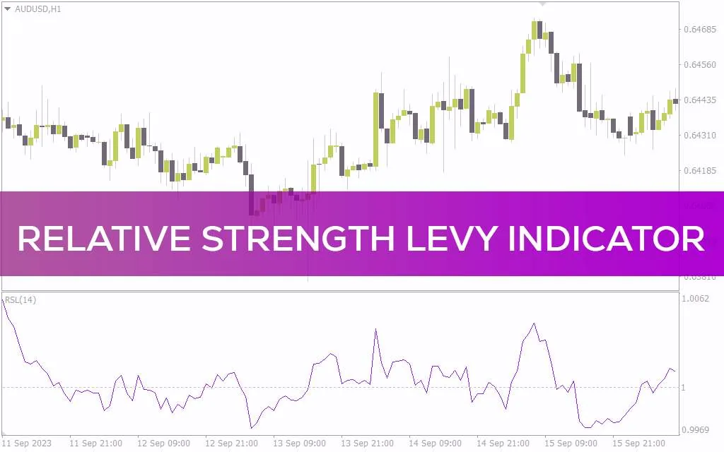 شناسایی روندها و تصمیم گیری آگاهانه با اندیکاتور Relative strength levy برای MetaTrader 4 (MT4)