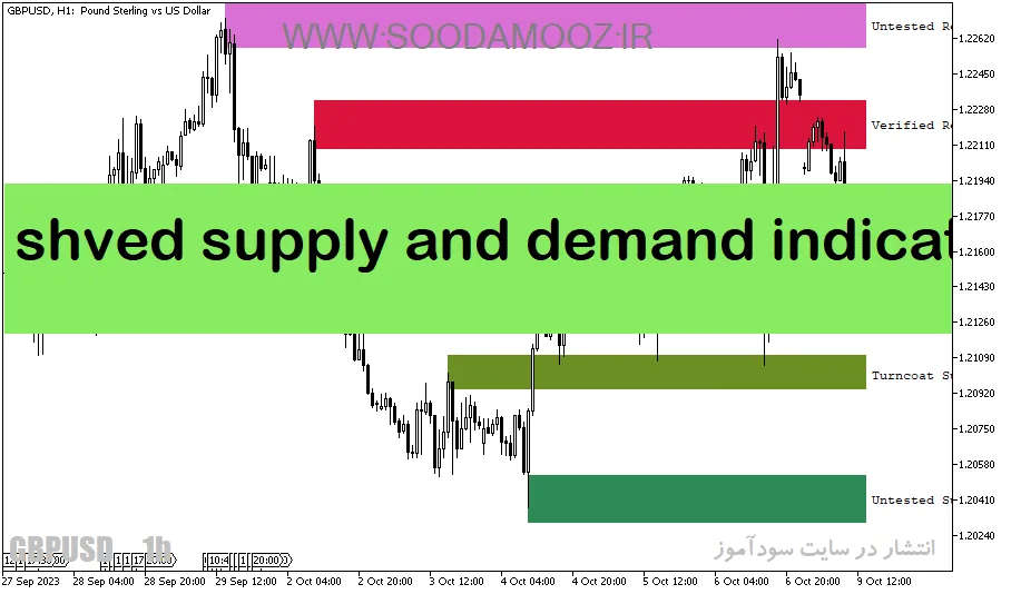 دانلود اندیکاتور عرضه و تقاضا در فارکس برای متاتریدر5 با نام shved supply and demand indicator