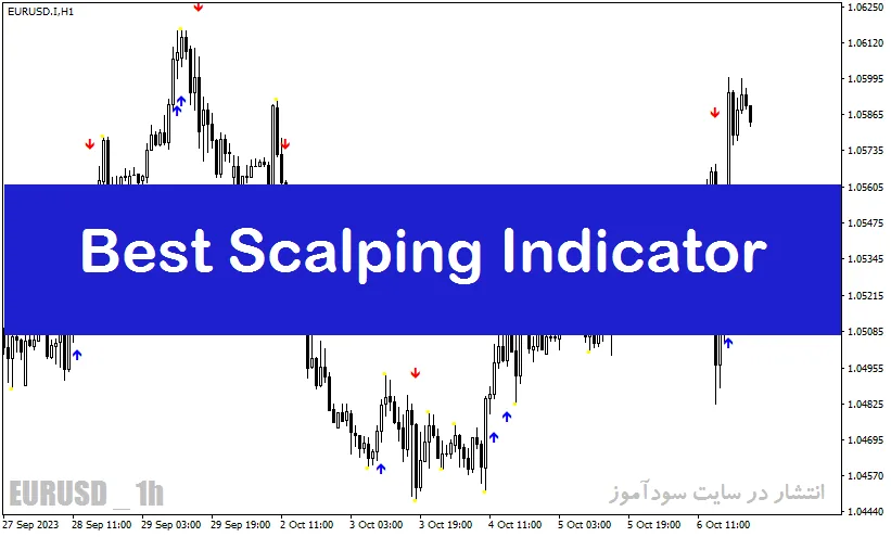 بهترین اندیکاتور اسکالپ با نام Best Scalping Indicator در متاتریدر4