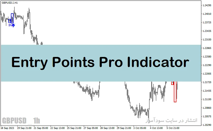 اندیکاتور سیگنال دهی متاتریدر4 با نام Entry Points Pro Indicator