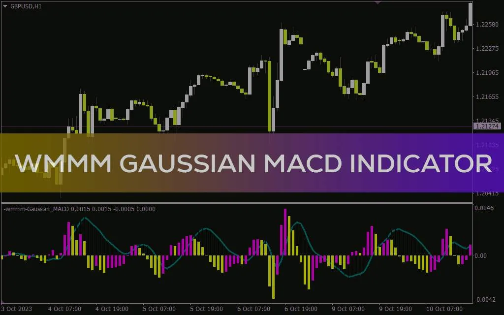 واکنش سریع تر به تغییرات روند بازار با اندیکاتور Wmmm Gaussian MACD برای MT4