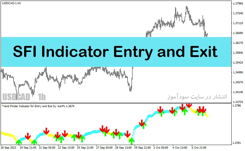 دانلود اندیکاتور نقطه ورود و خروج با نام SFI Indicator Entry and Exit در متاتریدر4