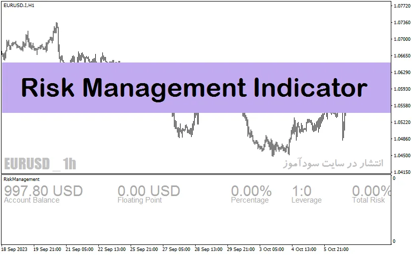 اندیکاتور مدیریت سرمایه برای متاتریدر4 با نام Risk Management Indicator
