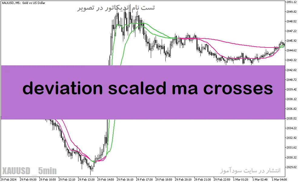 دانلود اندیکاتور کراس طلایی مووینگ اوریج برای متاتریدر5 با نام deviation scaled ma crosses
