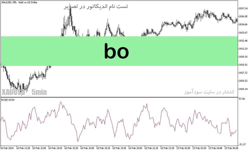 دانلود اندیکاتور خرید و فروش فارکس برای متاتریدر5 با نام Bo