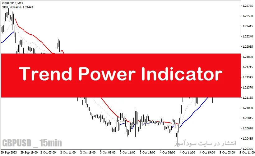 بهترین اندیکاتور تشخیص قدرت روند با نام Trend Power Indicator در متاتریدر4