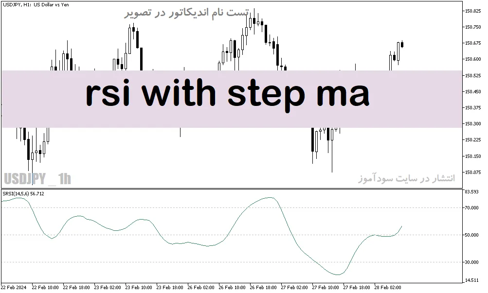 دانلود اندیکاتور rsi پیشرفته برای متاتریدر5 با نام rsi with step ma