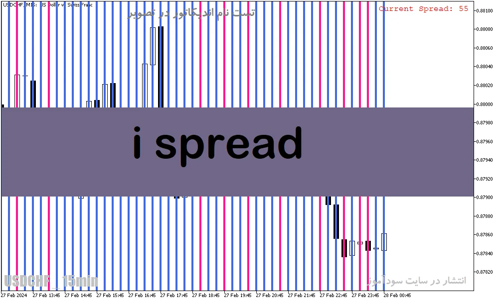 دانلود اندیکاتور نشان دادن اسپرد برای متاتریدر5 با نام i spread