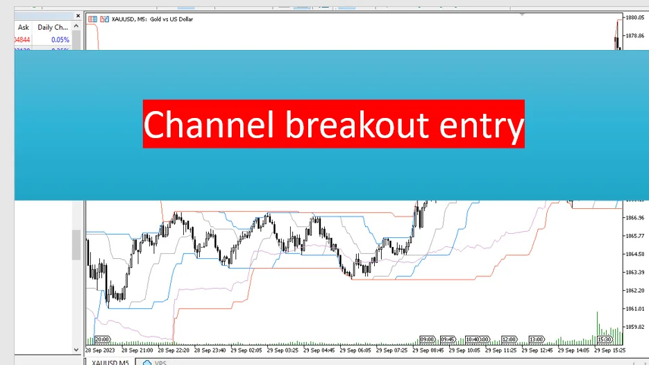 دانلود اندیکاتور رسم کانال متاتریدر5 با نام Channel breakout entry