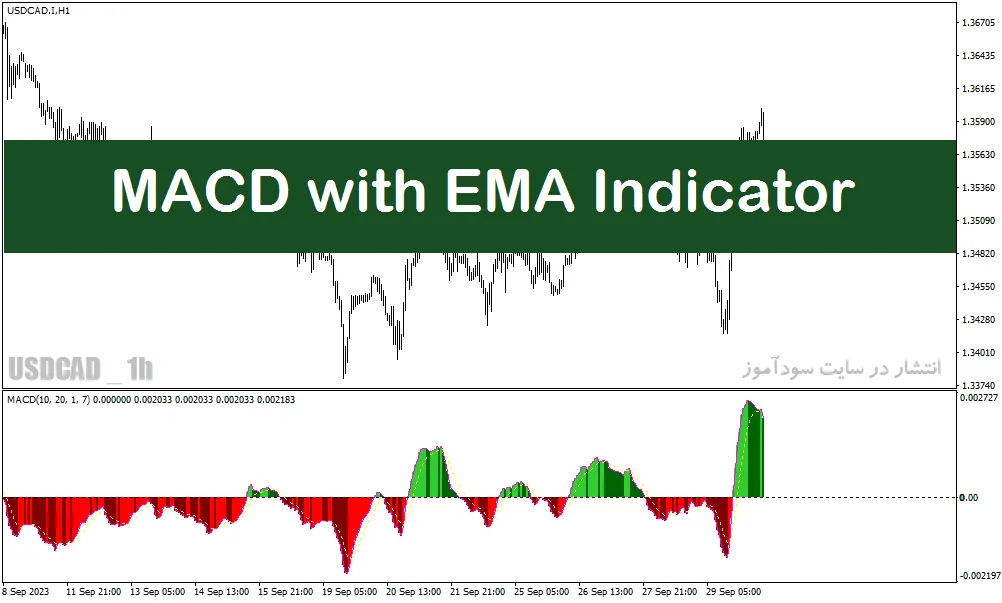 اندیکاتور مکدی برای متاتریدر4 با نام MACD with EMA Indicator