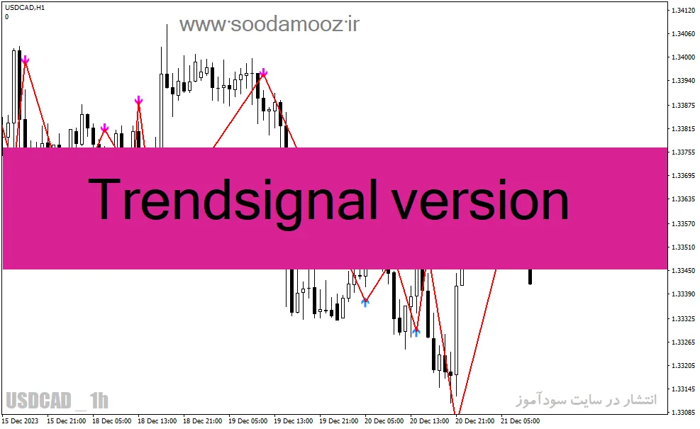 دانلود اندیکاتور زیگزاگ پلاس برای متاتریدر4 با نام Trendsignal version