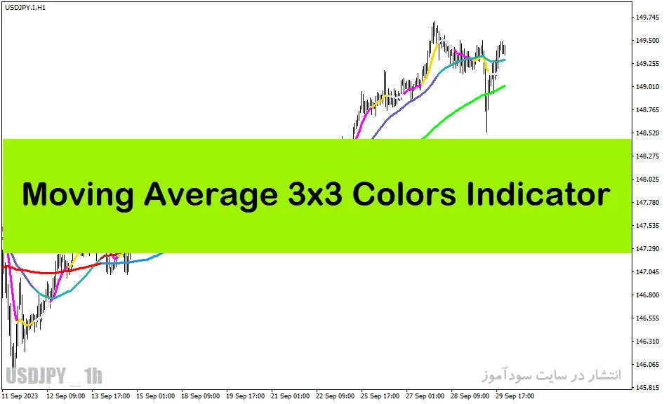 اندیکاتور قدرت روند در متاتریدر4 با نام Moving Average 3×3 Colors Indicator