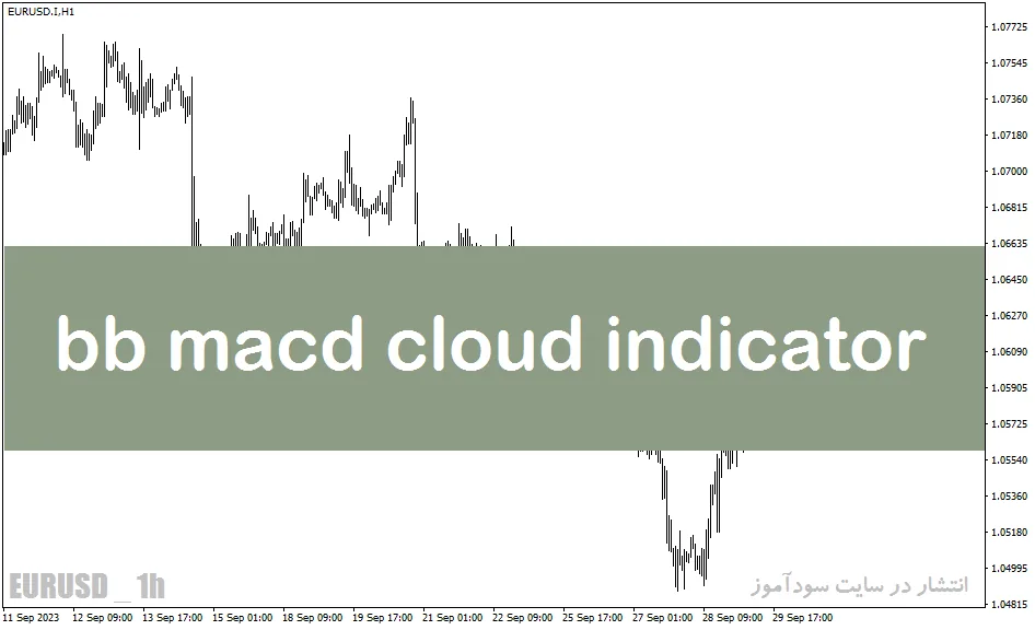 بولینگر باند حرفه ای در متاتریدر5 با نام bb macd cloud indicator
