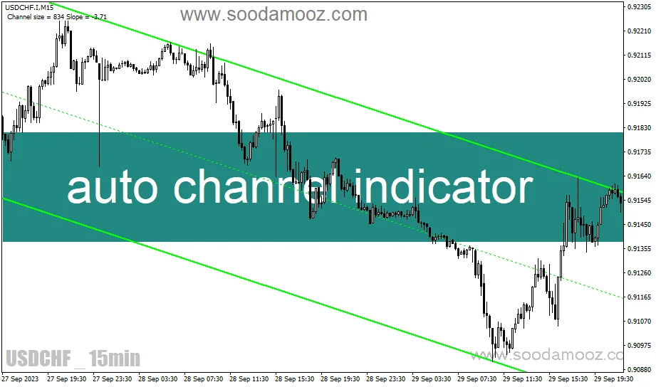 دانلود اندیکاتور رسم کانال برای متاتریدر4 با نام auto channel indicator