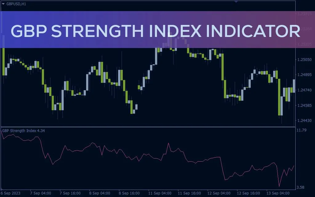 نمایش قدرت پوند انگلیس بر اساس عملکرد 7 جفت ارز مرتبط با آن با اندیکاتور GBP strength index برای MT4