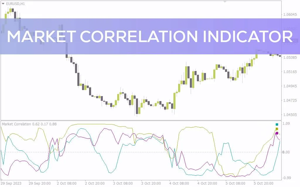 نمایش همبستگی بین جفت ارزها به صورت لحظه ای با اندیکاتور Market correlation برای MT4