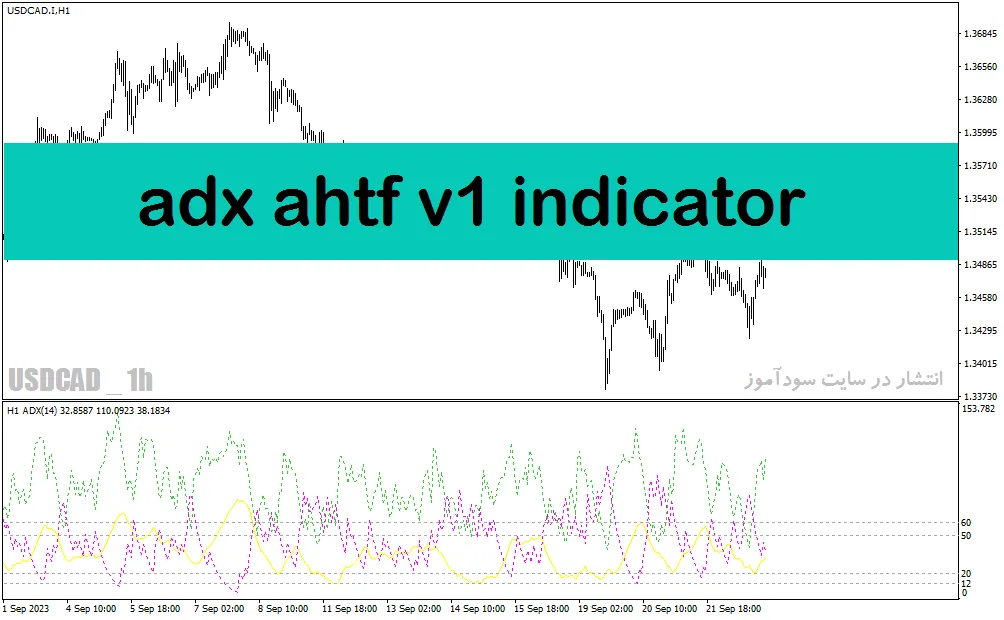 اندیکاتور adx در فارکس با نام adx ahtf v1 indicator برای متاتریدر4
