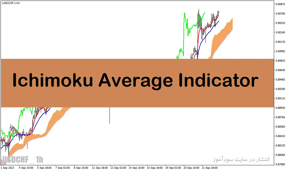 اندیکاتور ایچیموکو در فارکس با نام Ichimoku Average Indicator برای متاتریدر4