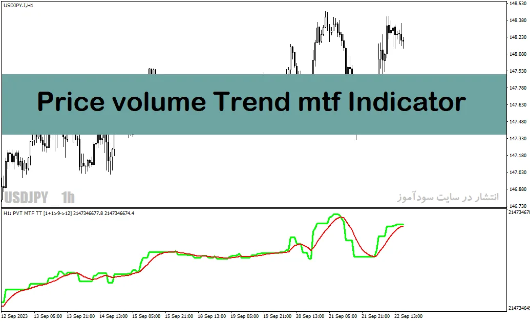 اندیکاتور تعیین قدرت روند با نام Price Volume Trend mtf Indicator در متاتریدر4