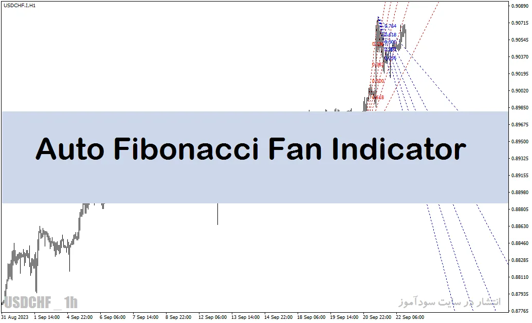 بهترین اندیکاتور سیگنال دهی فارکس با نام Auto Fibonacci Fan Indicator در متاتریدر4