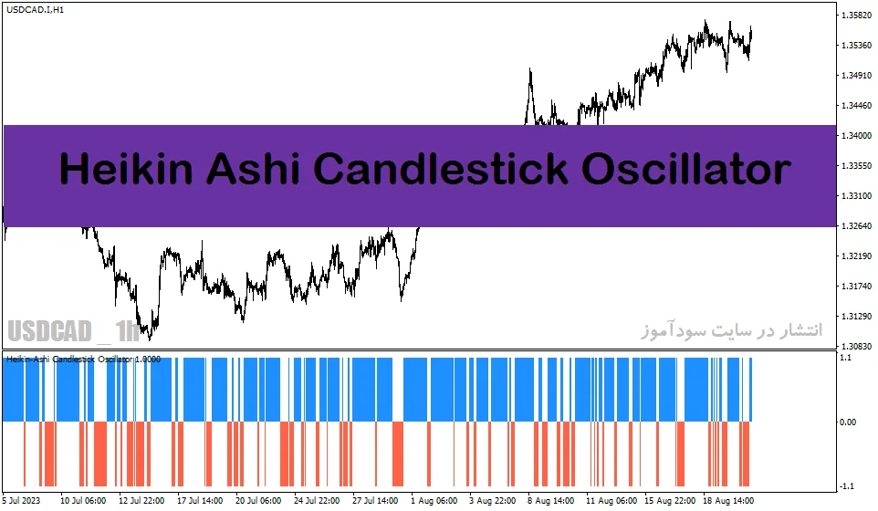 بهترین اندیکاتور سیگنال خرید و فروش برای متاتریدر4 با نام Heikin Ashi Candlestick Oscillator