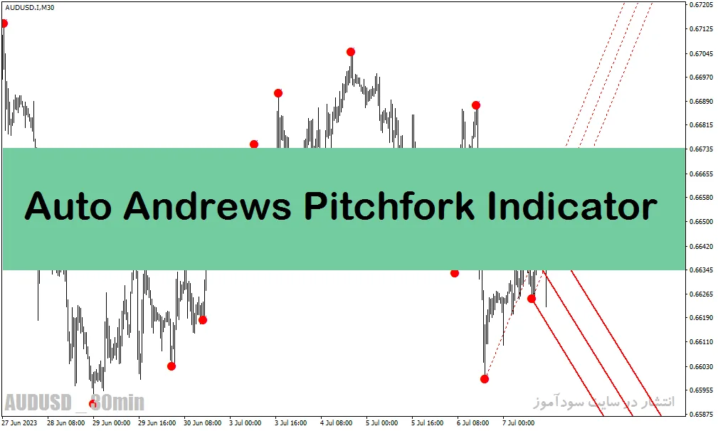 چنگال اندروز در تحلیل تکنیکال برای متاتریدر4 با نام Auto Andrews Pitchfork Indicator