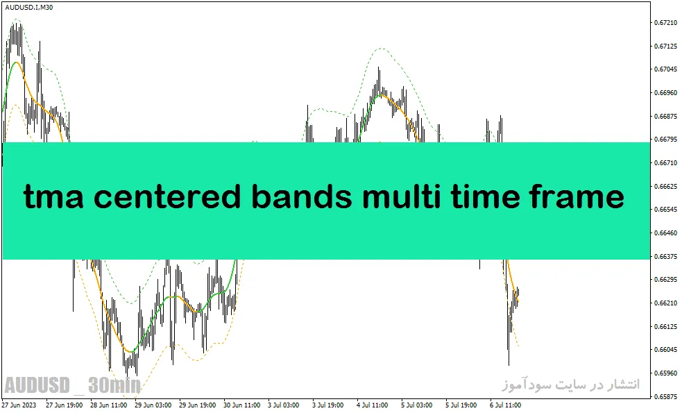 اندیکاتور روند نما در متاتریدر4 با نام tma centered bands multi time frame indicator