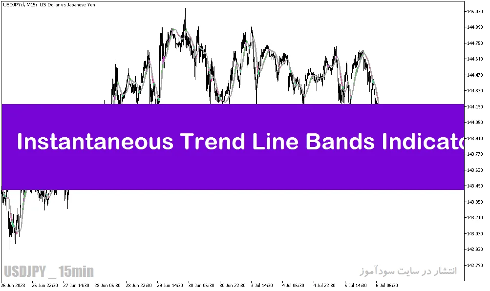 اندیکاتور تشخیص روند بازار در متاتریدر5 با نام Instanteneous Trend Line Bands Indicator