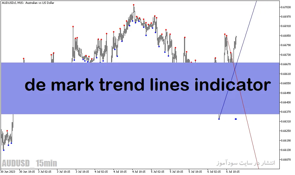 اندیکاتور پیش بینی خط روند در متاتریدر5 با نام de mark trend lines indicator