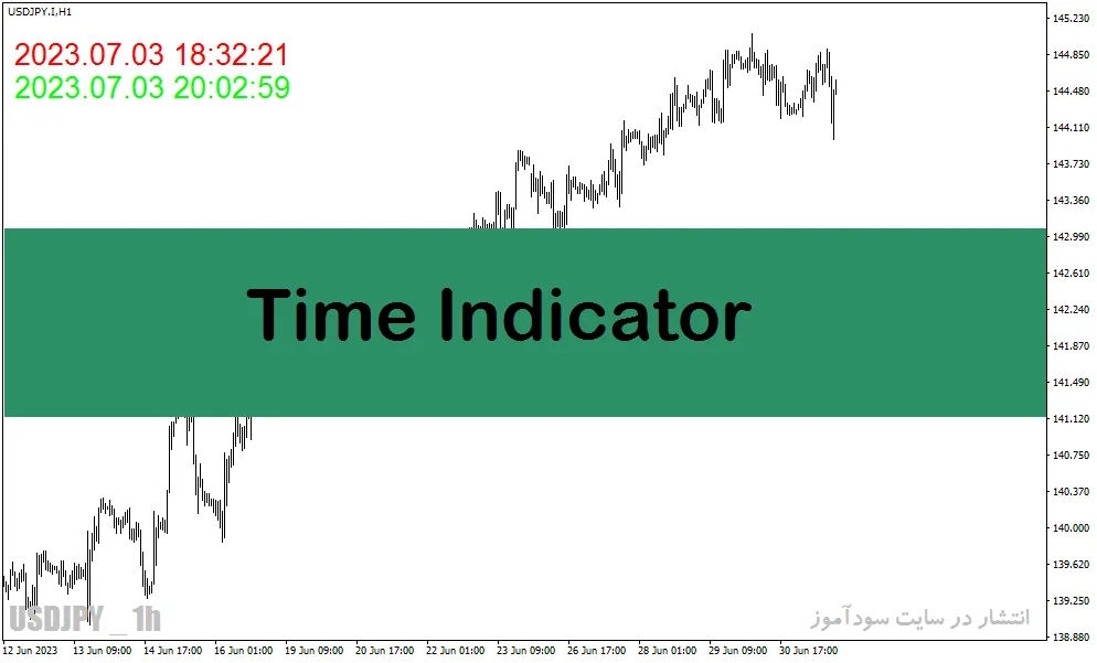 اندیکاتور ساعت باز شدن فارکس در متاتریدر4 با نام Time Indicator