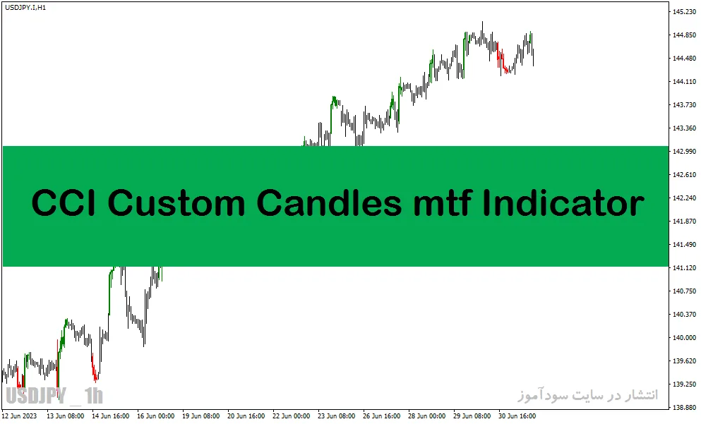 اندیکاتور پیش بینی روند در متاتریدر4 با نام CCI Custom Candles mtf Indicator