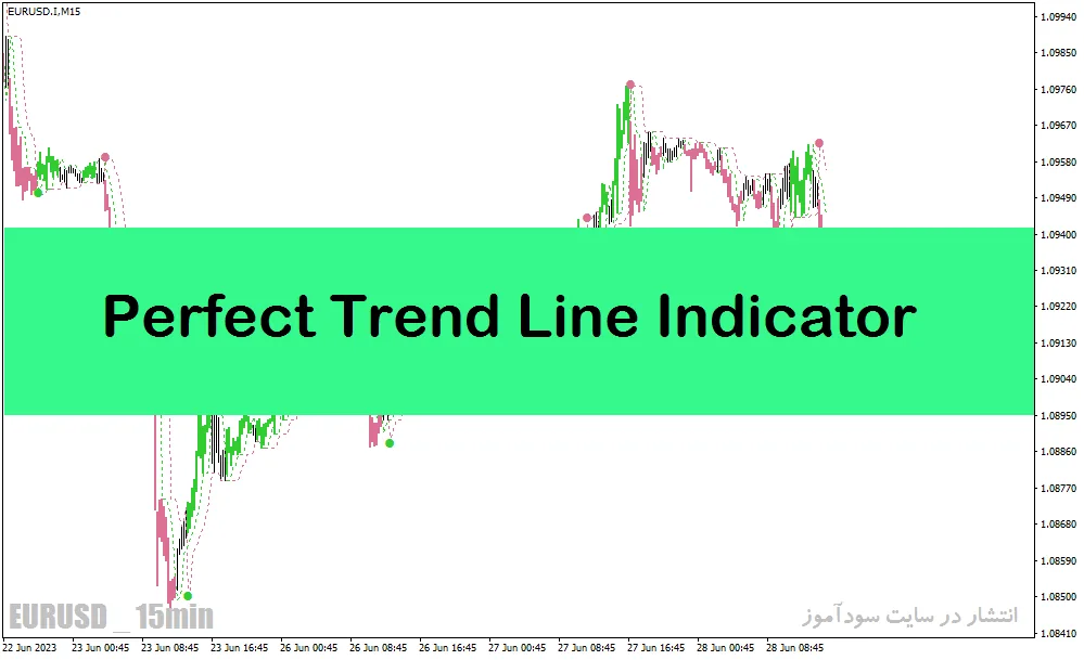 بهترین اندیکاتور سیگنال دهی برای متاتریدر4 با نام Perfect Trend Line Indicator