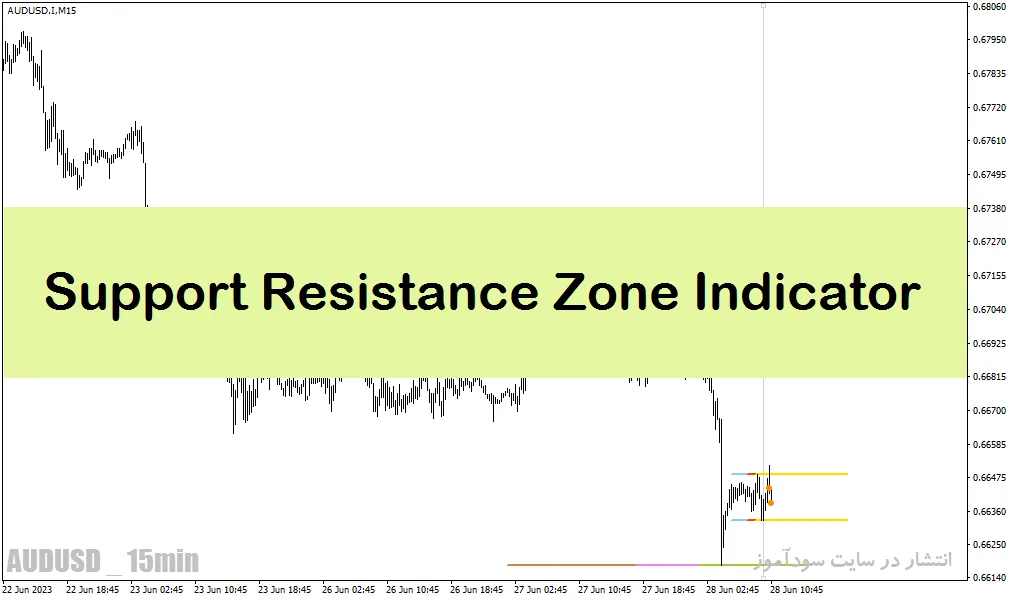 اندیکاتور تشخیص حمایت و مقاومت برای متاتریدر4 با نام Support Resistance Zone Indicator