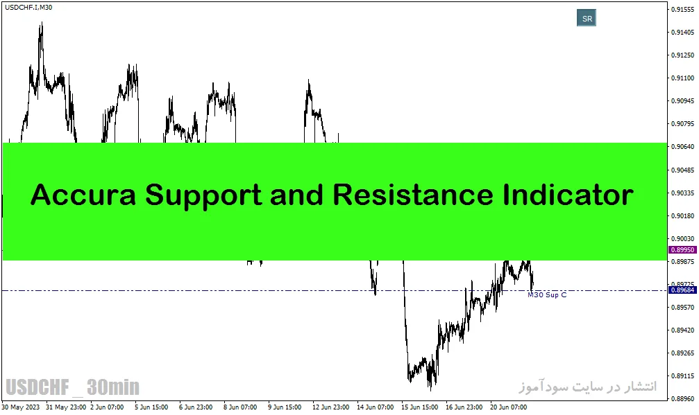 دانلود اندیکاتور حمایت و مقاومت برای متاتریدر4 با نام Accura Support and Resistance Indicator